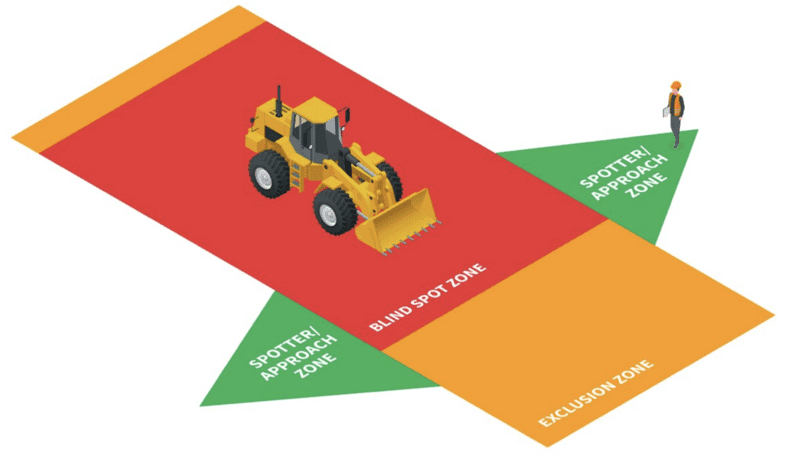 Blind Spot pada Bulldozer