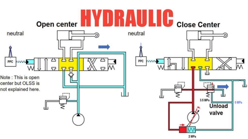 This is How the Hydraulic System Works on Heavy Equipment and Common Causes of Damage